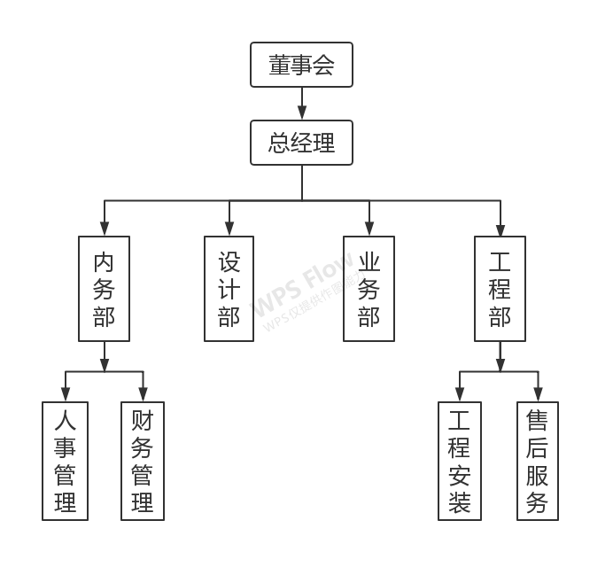 湖南長沙宏國機電設(shè)備公司,湖南冷庫,長沙冷庫,冷藏庫,冷凍庫,冷凍機組,種子冷庫,醫(yī)藥冷庫,食品冷庫,專業(yè)冷庫工程廠家,專業(yè)制冷設(shè)備公司